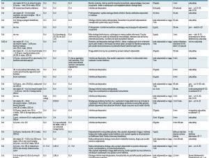 Ranking DGP - najlepsze konta internetowe 1