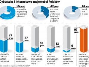 Polacy uzależnieni od cyberseksu
